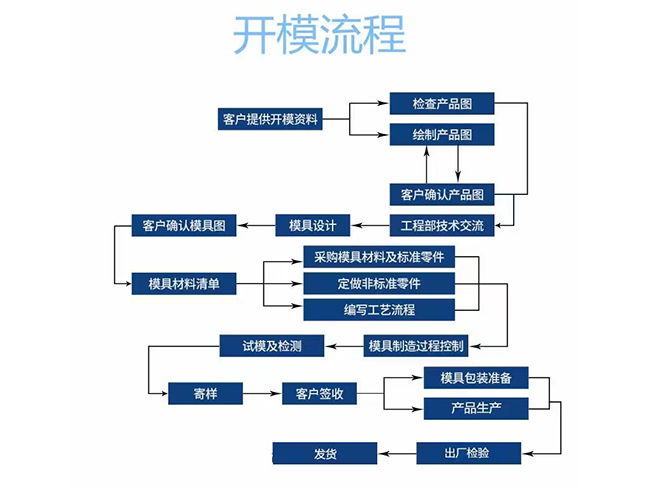 公司平面圖